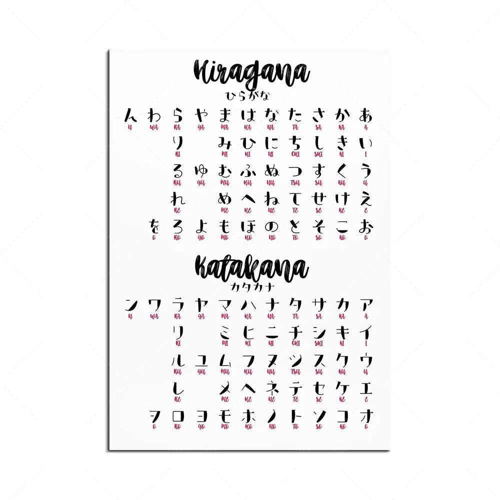 DecorBites™ Japanese Hiragana Katakana Infographic Poster, Minimalist Design for Language Learners