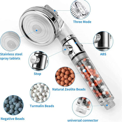 DecorBites™ High Pressure Shower Head Set with Metal Panel and Negative Ion Filter