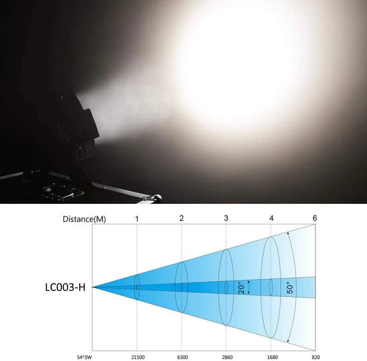 DecorBites™ Big Dipper Wall Washing Strobe Lights 5000 Lumens with Stand for Stage Show