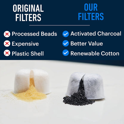 Decorbites™ Espressomaschine Wasserfilter - 6er-Pack Breville BWF100 Aktivkohlefilter-Ersatz