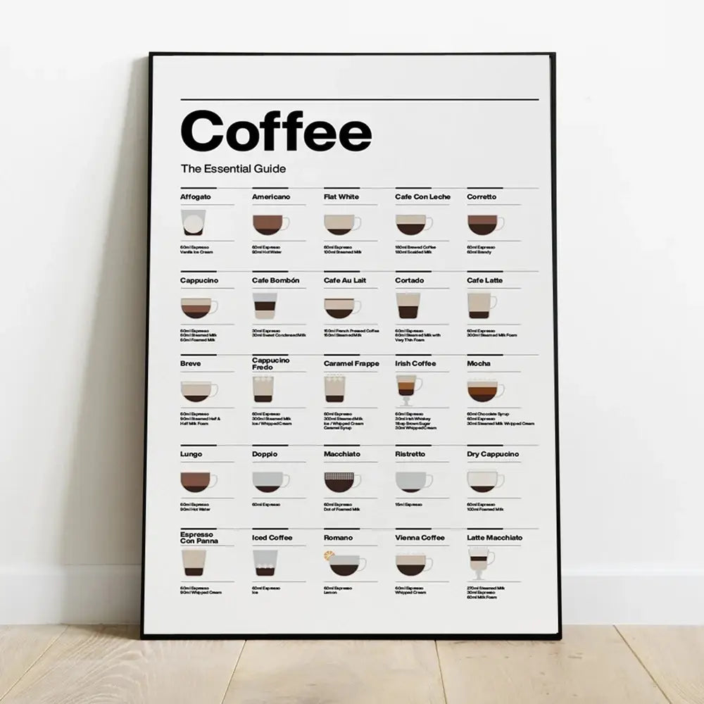 DecorBites™ Coffee Lovers’ Minimalist Guide Canvas Art