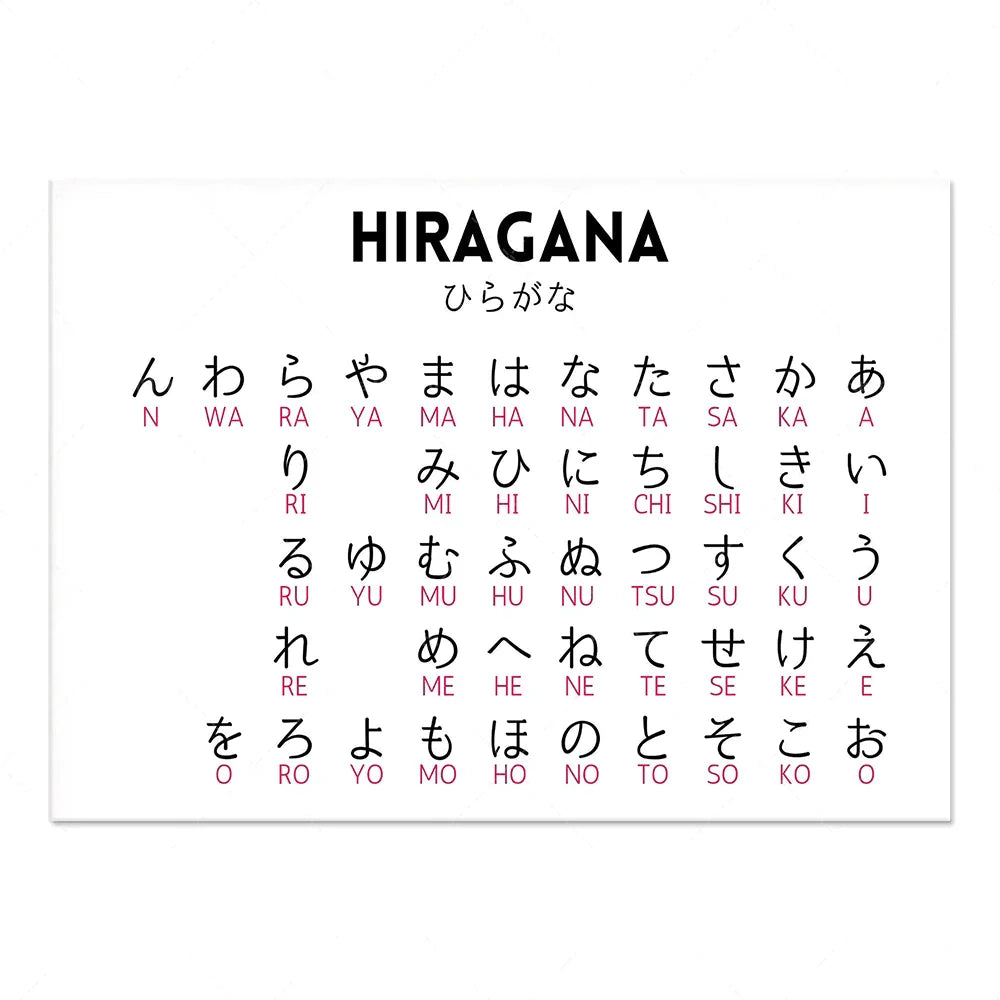 DecorBites™ Japanese Hiragana Katakana Infographic Poster, Minimalist Design for Language Learners