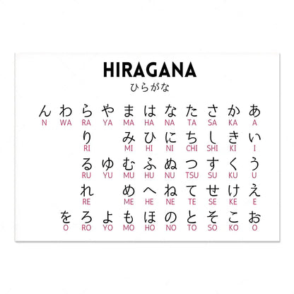 DecorBites™ Japanese Hiragana Katakana Infographic Poster, Minimalist Design for Language Learners