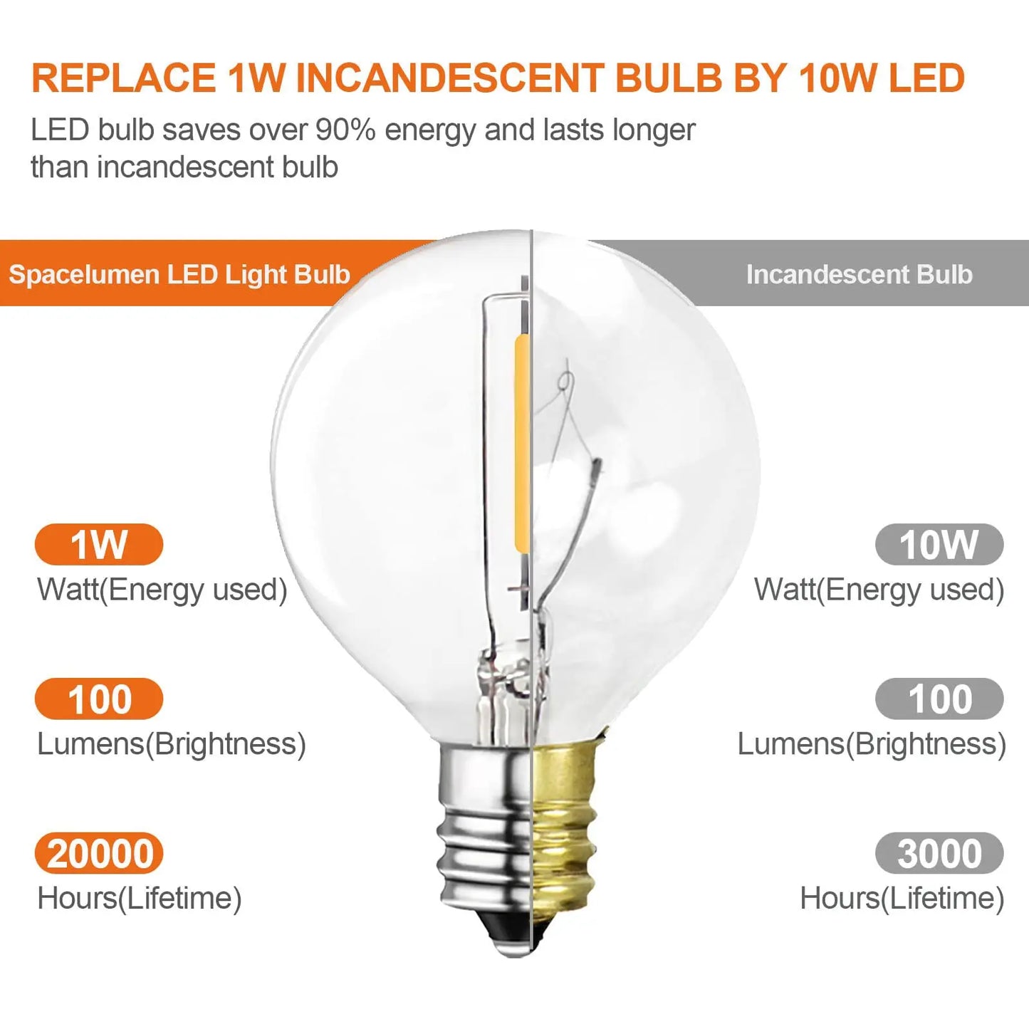 DecorBites™ 25 قطعة من مصابيح سلسلة LED G40 لمبة E12 برغي أبيض دافئ 2200 كلفن زجاج كهرماني