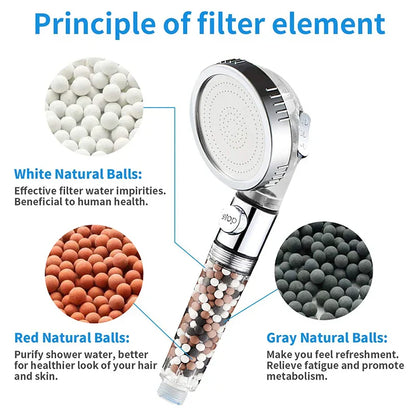 DecorBites™ High Pressure Shower Head with 3 Modes and Anion Filter