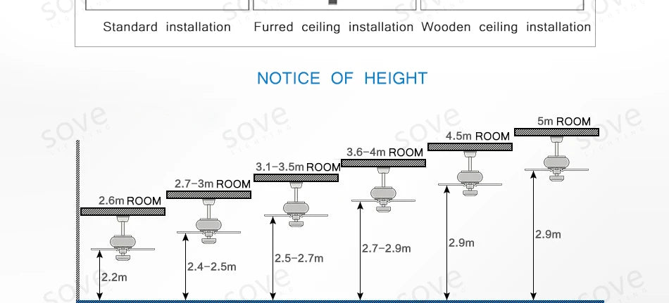 SOVE Modern White LED Ceiling Fan