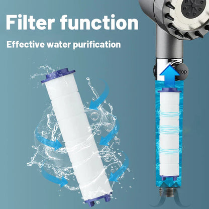 DecorBites™ High Pressure Shower Head Set with 3 Modes and Hose Holder for Bathroom