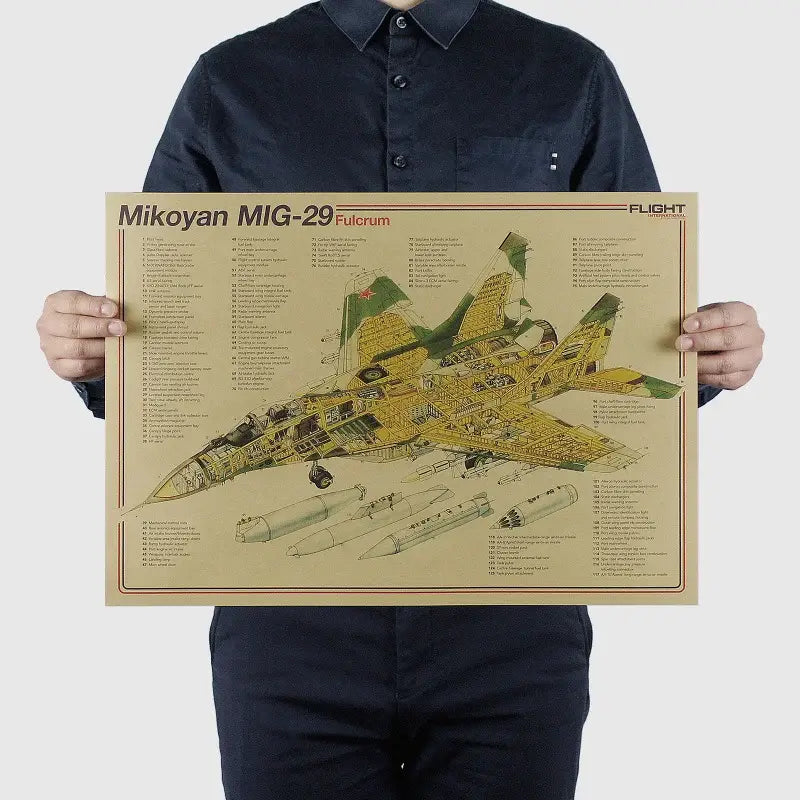 H1232-战机系列-米格29K-800x800.jpg DecorBites™ Vintage Aircraft Design Poster for Wall Decor