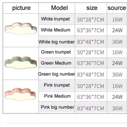 DecorBites™ Cloud LED Baby Chandelier: Elegant Living Room & Bedroom Lighting