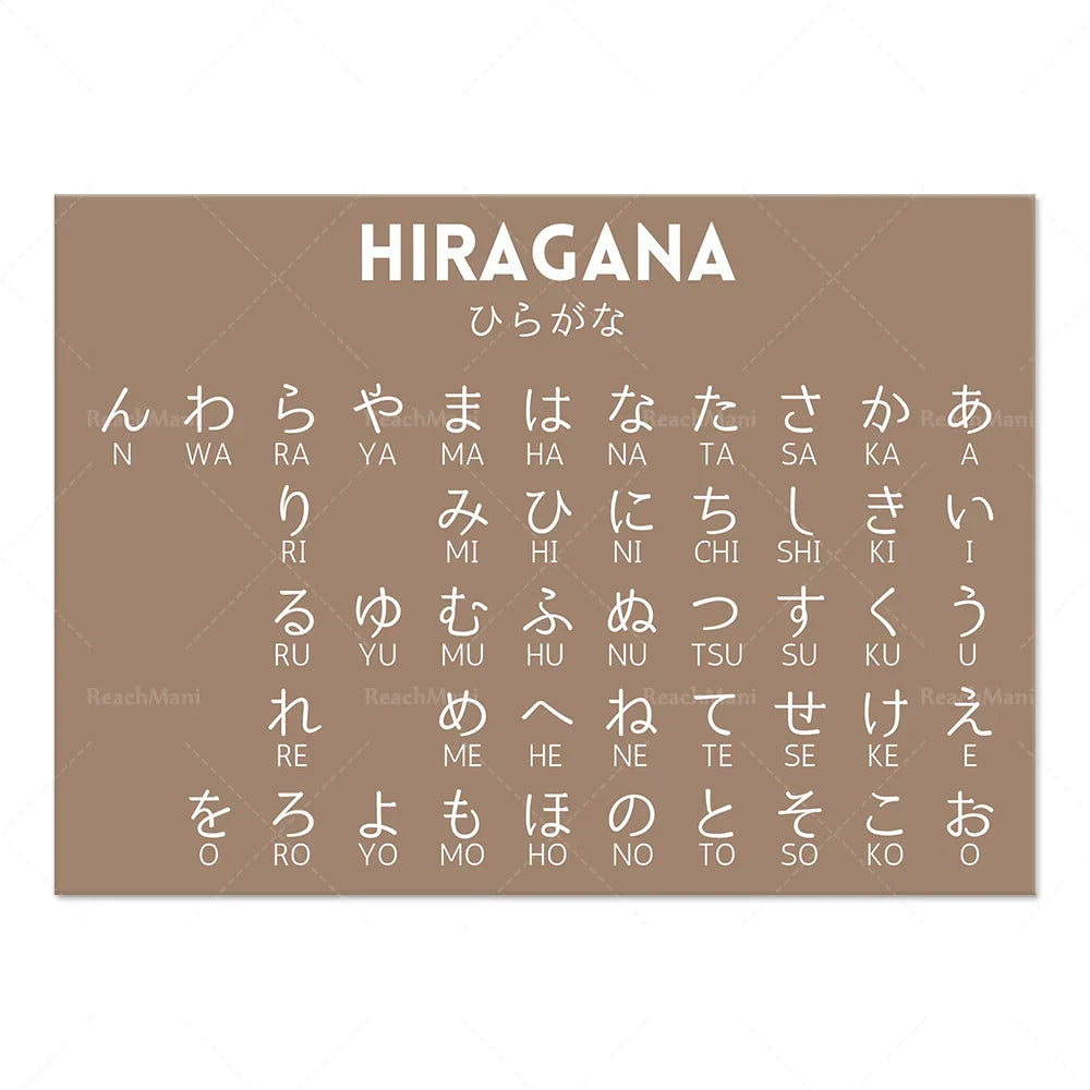 DecorBites™ Japanese Hiragana Katakana Infographic Poster, Minimalist Design for Language Learners