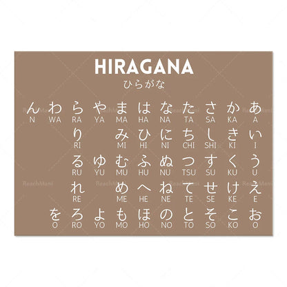DecorBites™ Japanese Hiragana Katakana Infographic Poster, Minimalist Design for Language Learners