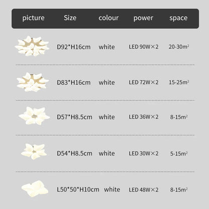 Lámpara de techo LED DecorBites™: Luz brillante para la decoración de dormitorio, comedor, cocina y sala de estar.