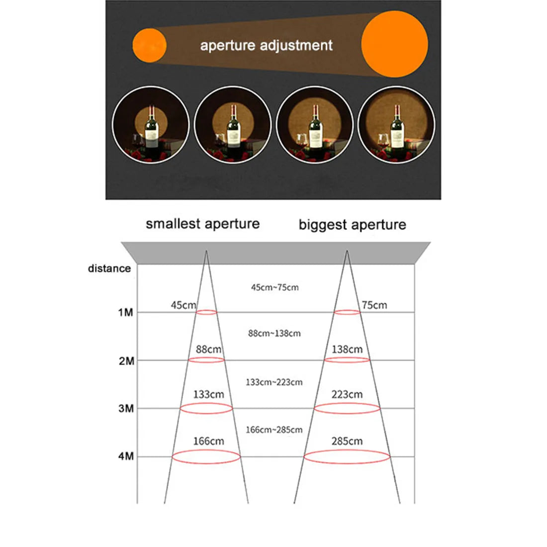 أضواء مسار LED بتركيز قابل للتعديل من DecorBites™ للمساحات التجارية