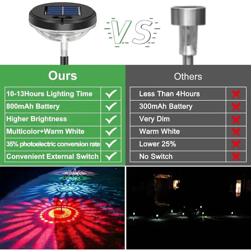 DecorBites™ Solar Pathway Lights 6 Pack Color Changing & Warm White LED Waterproof