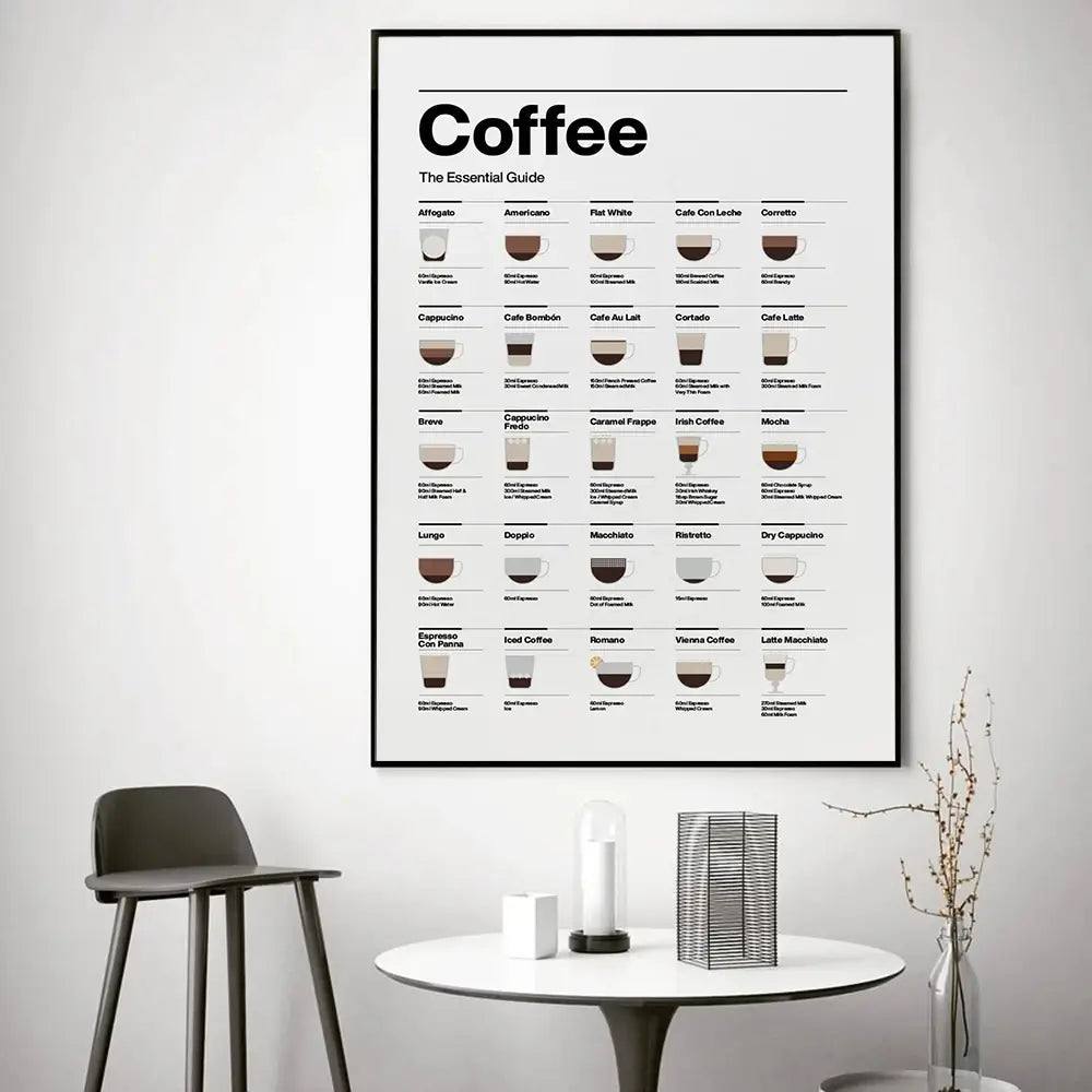 DecorBites™ Coffee Lovers’ Minimalist Guide Canvas Art