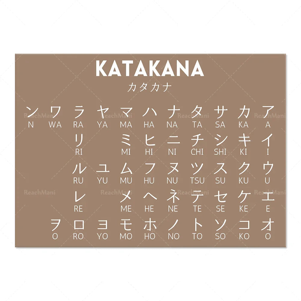 DecorBites™ Japanese Hiragana Katakana Infographic Poster, Minimalist Design for Language Learners