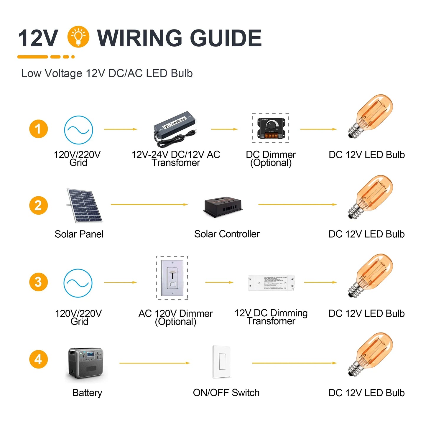 مصباح LED زجاجي كهرماني من DecorBites™ | ضوء صغير منخفض الجهد | أبيض دافئ 2200 كلفن