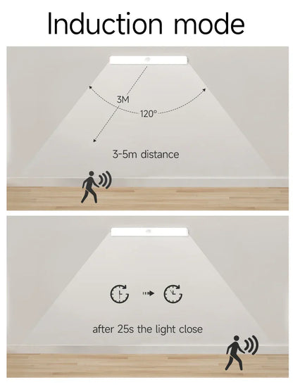 DecorBites™ LED Sensor Cabinet Light for Home Kitchen Night Bar USB Rechargeable