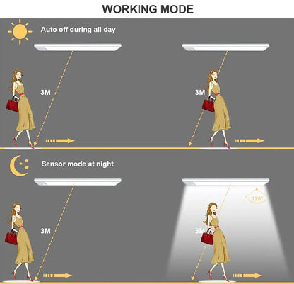 Ultra-thin Rechargeable Motion Sensor Light