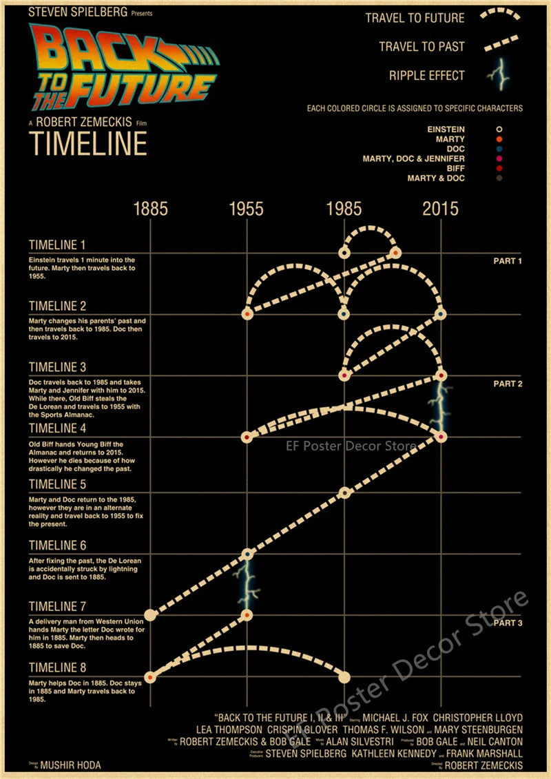 Vintage Back to the Future Poster