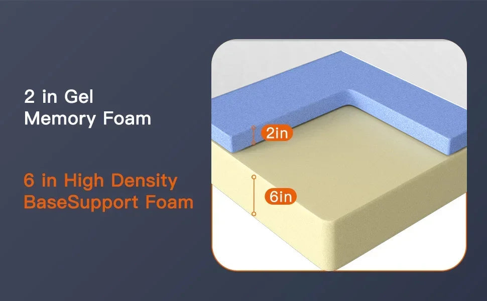 XMSJ 8 Inch Twin Gel Mattress