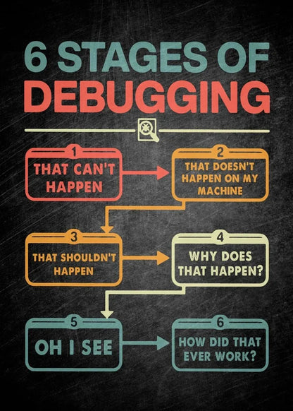 Abstract Programmer Gamer Canvas Wall Art - Posters