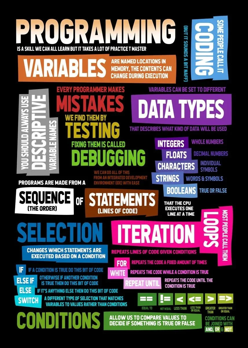 Abstract Programmer Gamer Canvas Wall Art - XY095-23 / 40X50cm Unframed - Posters