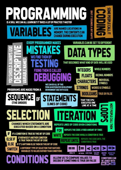 Abstract Programmer Gamer Canvas Wall Art - XY095-24 / 40X50cm Unframed - Posters