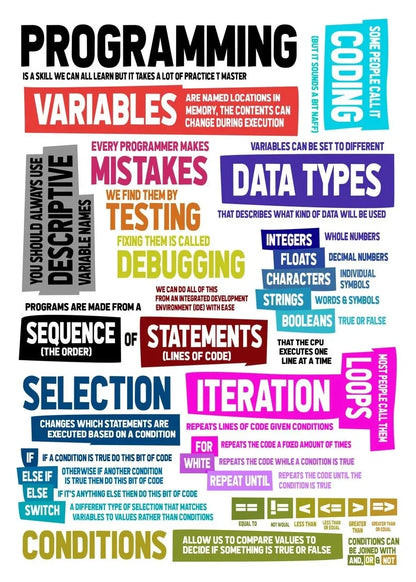 Abstract Programmer Gamer Canvas Wall Art - XY095-25 / 40X50cm Unframed - Posters