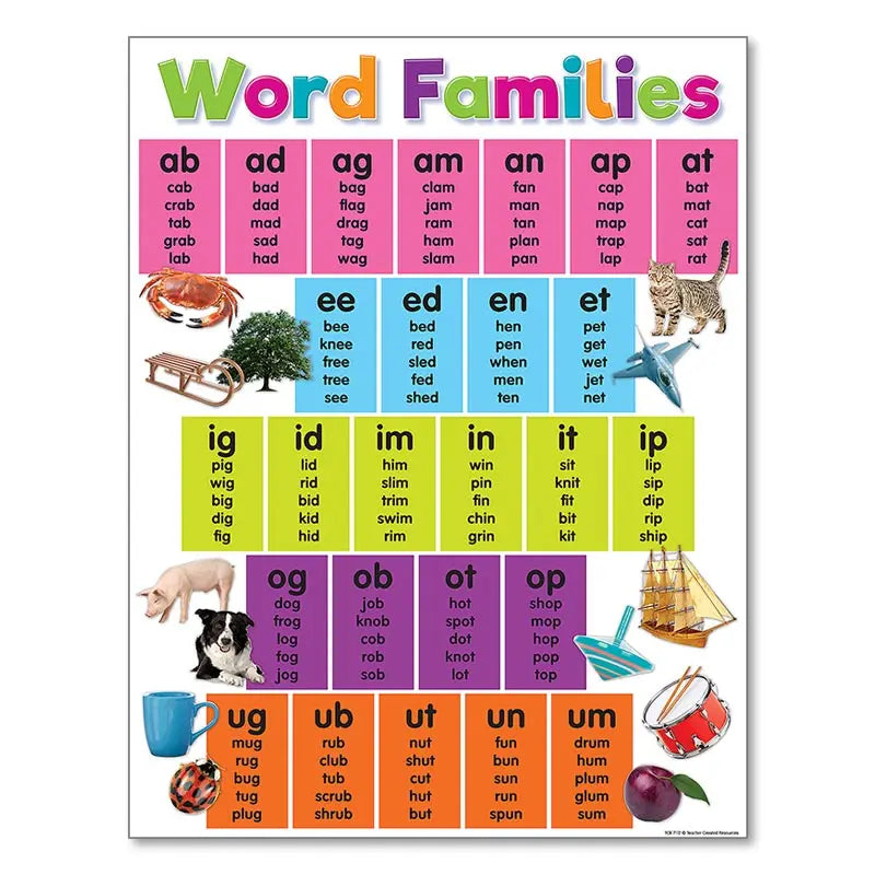 Alphabet Educational Poster for Kids - Math & English - 50x70cm No Frame / 12 - Posters