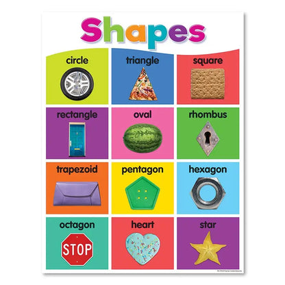 Alphabet Educational Poster for Kids - Math & English - 50x70cm No Frame / 06 - Posters