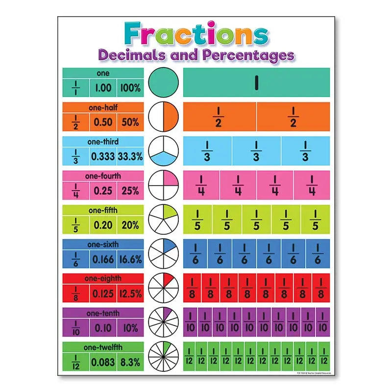 Alphabet Educational Poster for Kids - Math & English - 50x70cm No Frame / 04 - Posters