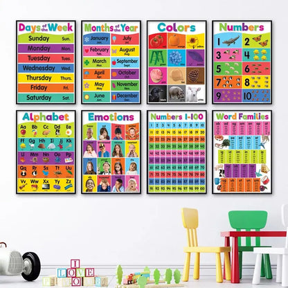 Alphabet Educational Poster for Kids - Math & English - Posters