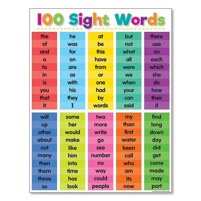 Colorful DecorBites™ alphabet educational poster for kids displaying 100 sight words on colored strips in a grid format