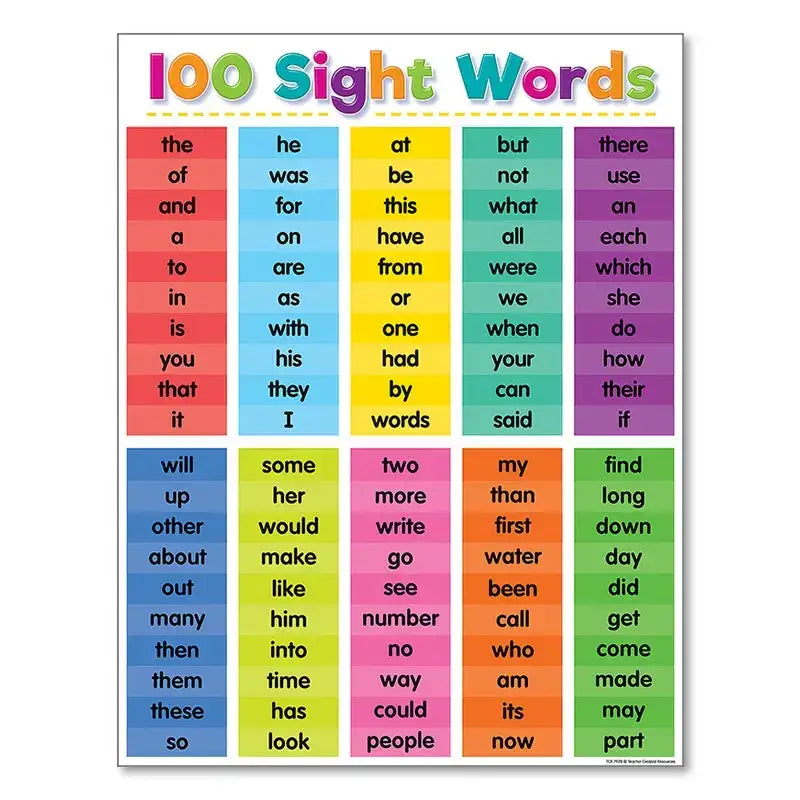 Colorful DecorBites™ alphabet educational poster for kids displaying 100 sight words on colored strips in a grid format