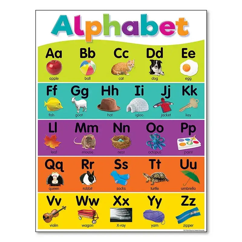 Colorful DecorBites™ alphabet educational poster for kids featuring letters paired with object illustrations for learning