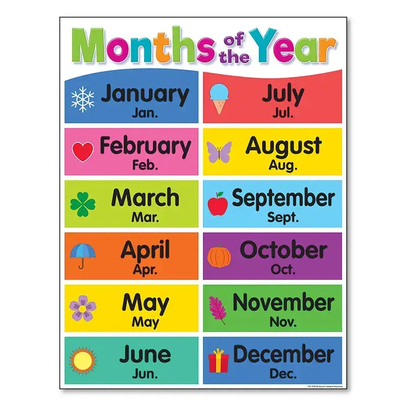 Colorful DecorBites™ alphabet educational poster for kids featuring months with names, abbreviations, and seasonal icons
