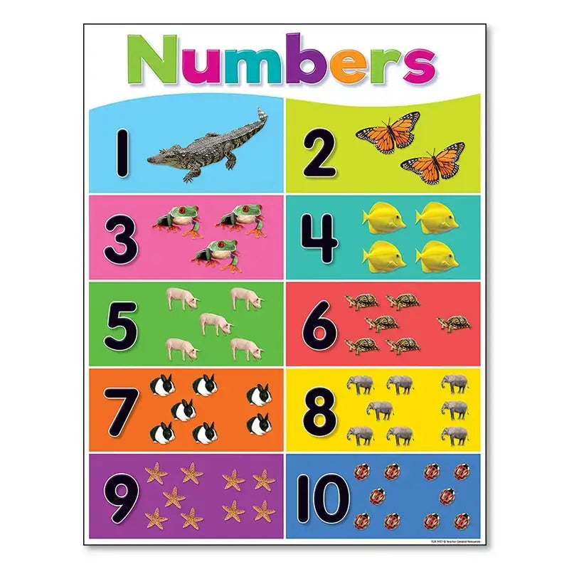 Colorful decorbites™ alphabet educational poster for kids displaying numbers one to ten with animal illustrations
