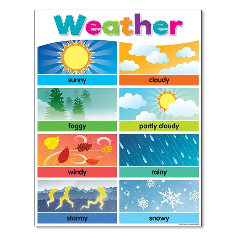 Colorful educational poster by decorbites featuring illustrated weather conditions for alphabet educational use in kids learning