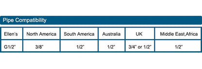 Antique Bronze Bathroom Faucet Single Handle Mixer