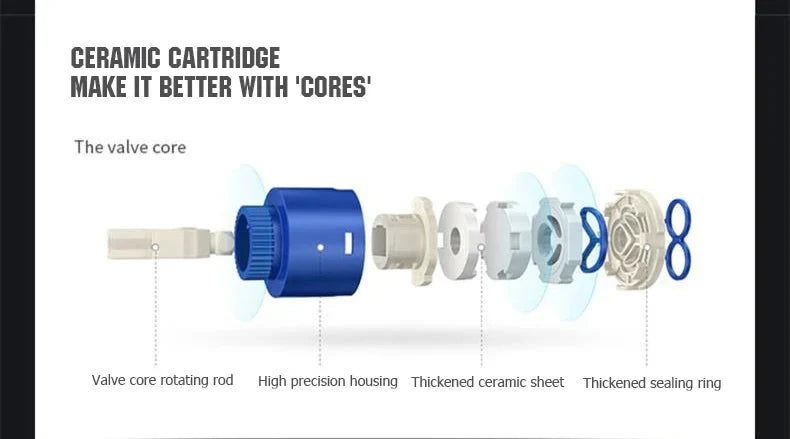 Blue ceramic cartridge with white and translucent parts featuring brass core and thickened sealing ring for bathroom faucet