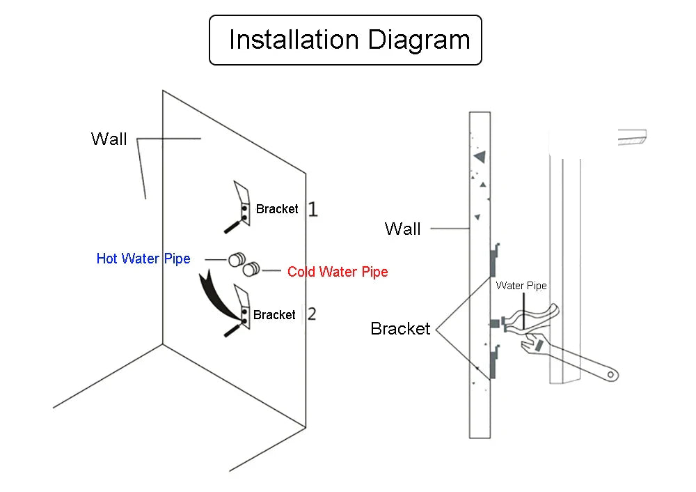 Installation diagram for wall-mounted plumbing brackets securing hot and cold water pipes in bathroom shower panel set led