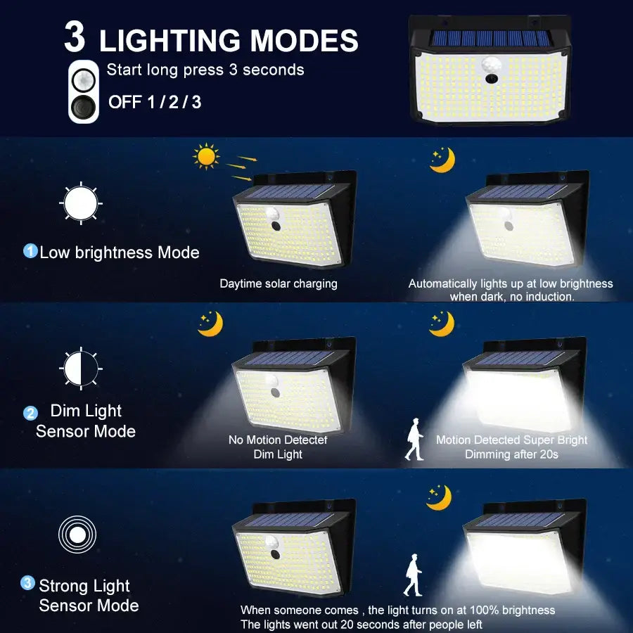 Black 208 led solar outdoor motion sensor garden light with rectangular led panel and waterproof design