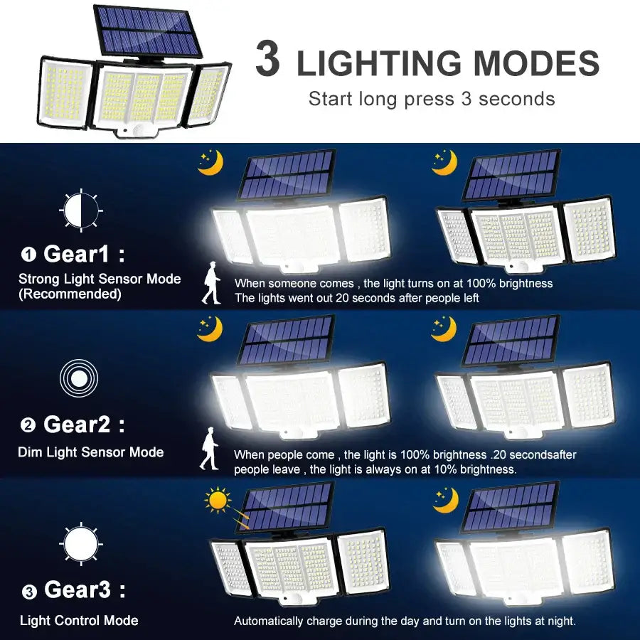 White led solar super bright outdoor light with three adjustable panels and built-in super bright motion sensor