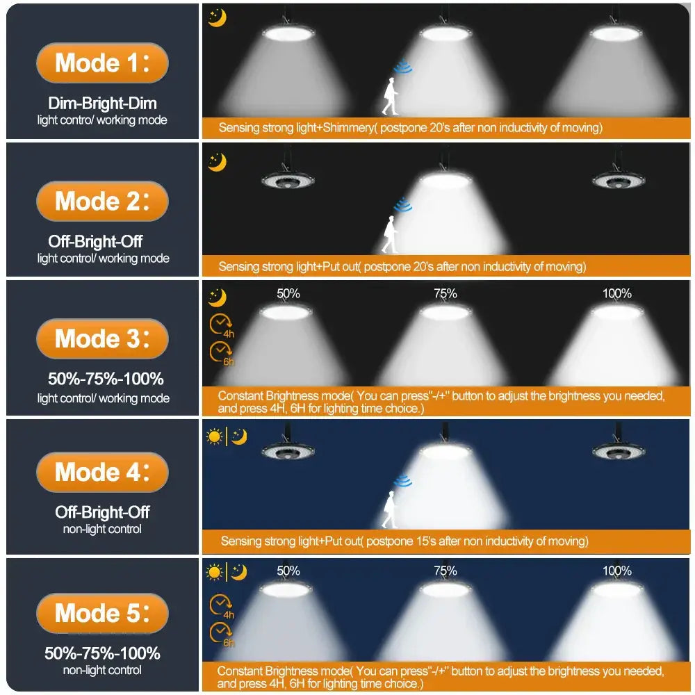 Black circular 180led solar shed light with adjustable brightness and motion-sensing modes for garage use