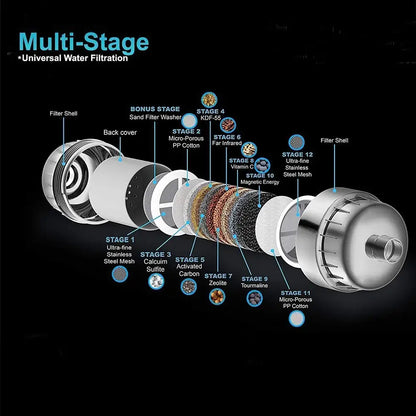 Multi-stage chrome 15 stage shower water filter with stainless steel mesh and carbon filter for chlorine removal