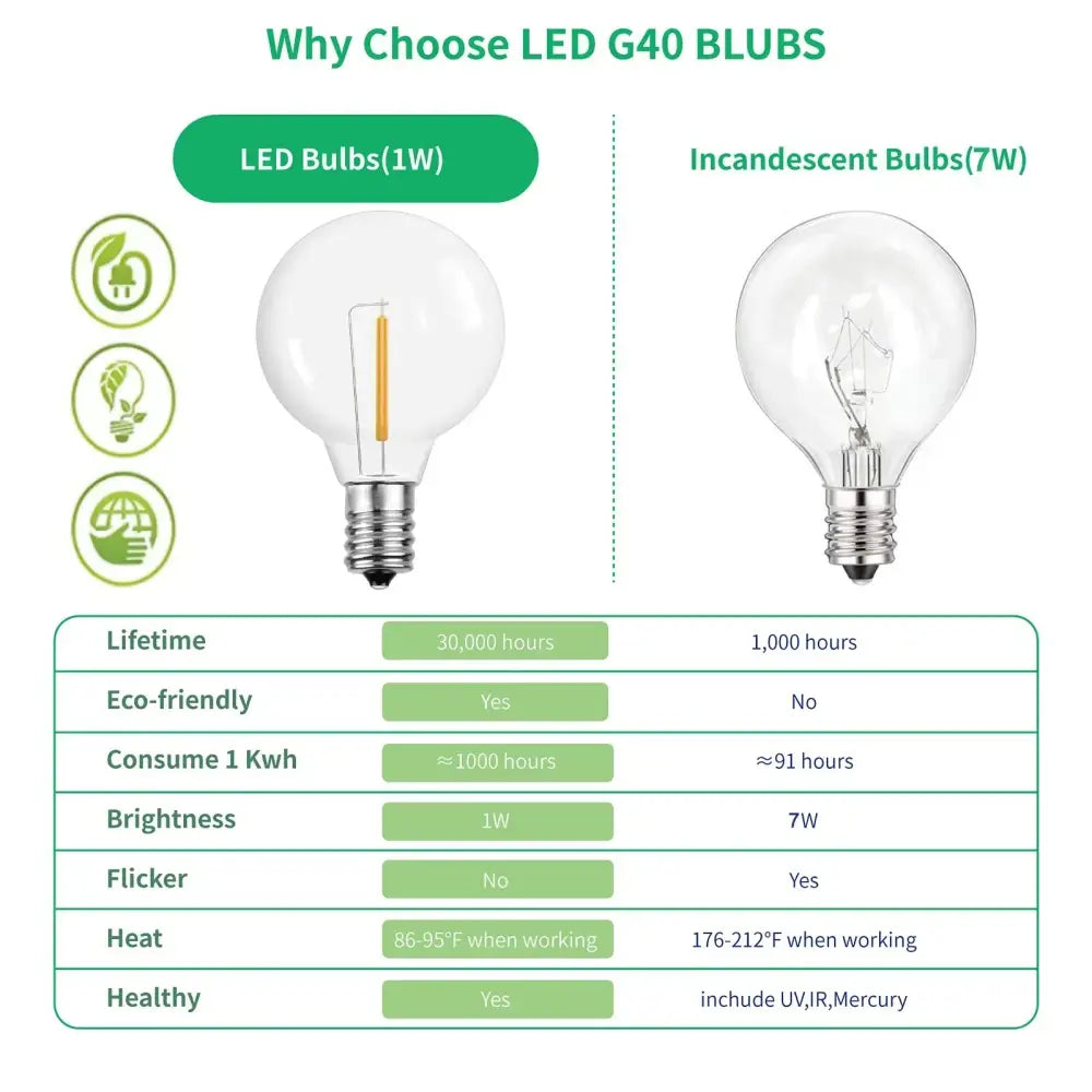 Clear shatterproof g40 1w pet led bulbs with a warm filament and exposed metal base for outdoor string lights patio use