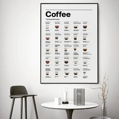 Coffee Lovers’ Minimalist Guide Canvas Art - Posters