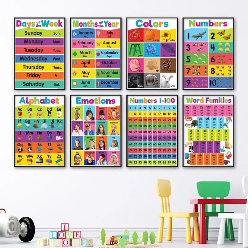 Alphabet Educational Poster for Kids - Math & English - Posters