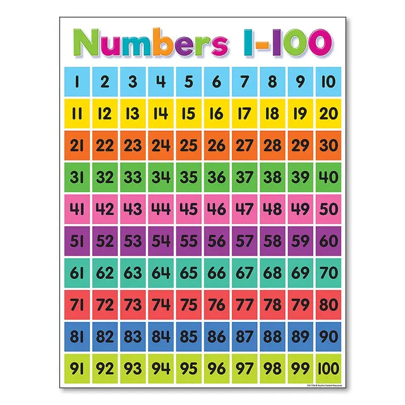 Alphabet Educational Poster for Kids - Math & English - 50x70cm No Frame / 11 - Posters